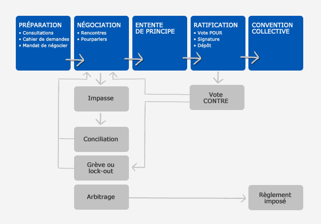 schema